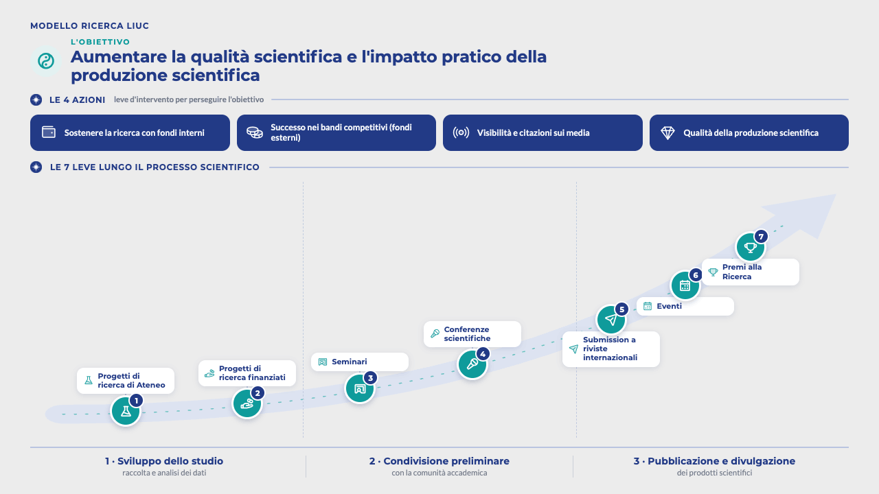 infografica