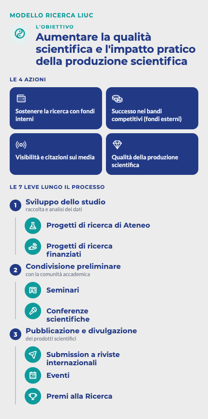 infografica