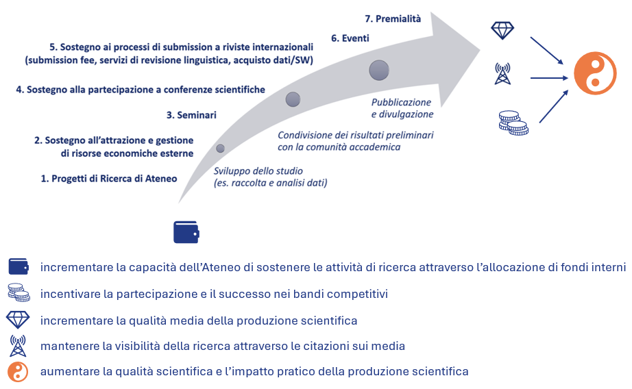 infografica